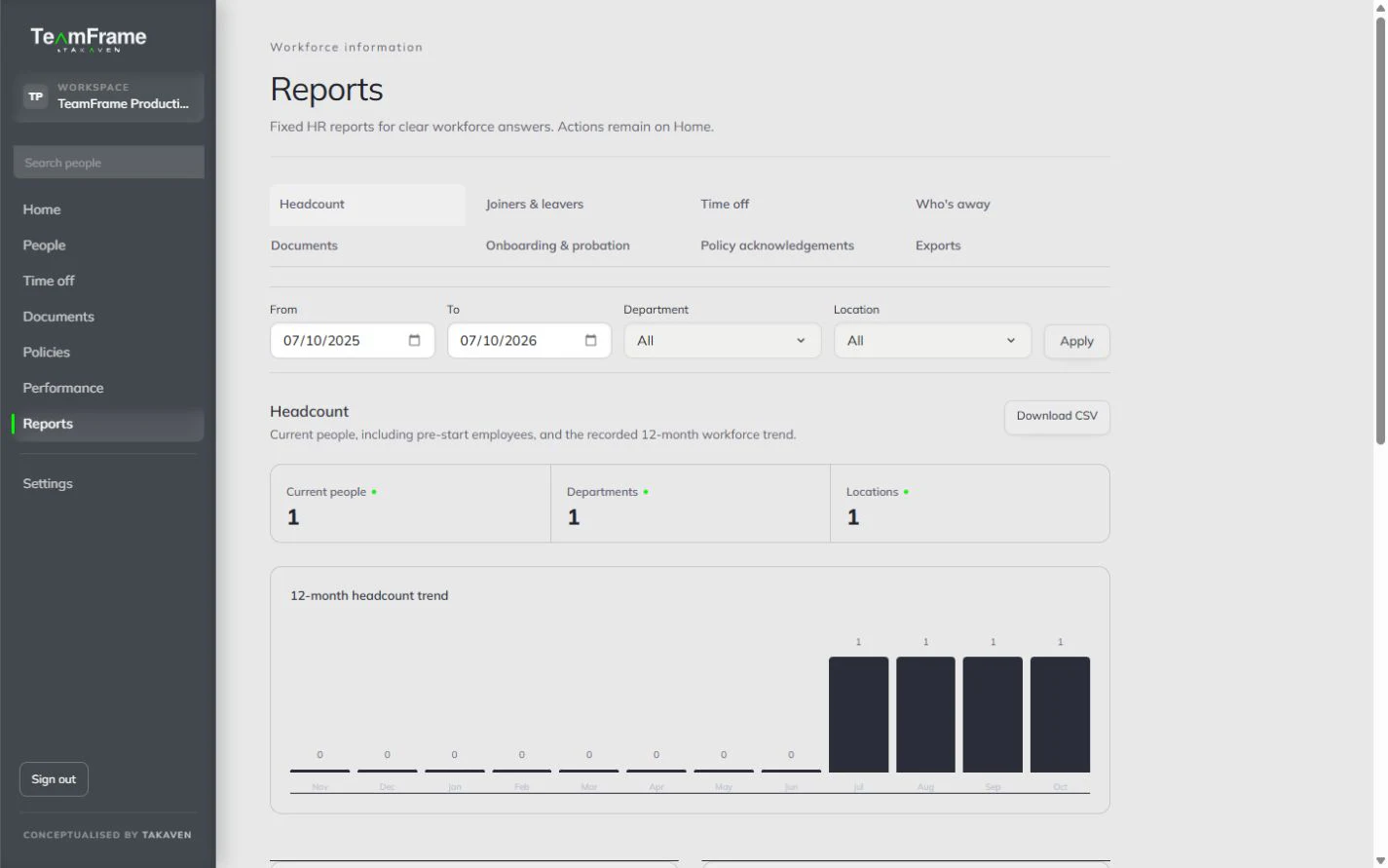 Reports — headcount overview